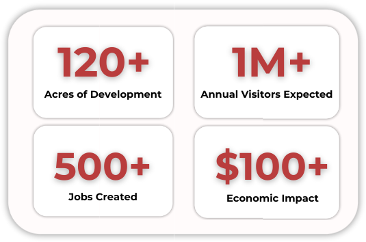 FEZ Statistics: 120+ Acres of Development, 1M+ Annual Visitors Expected, 500+ Jobs Created, $100M+ Economic Impact
