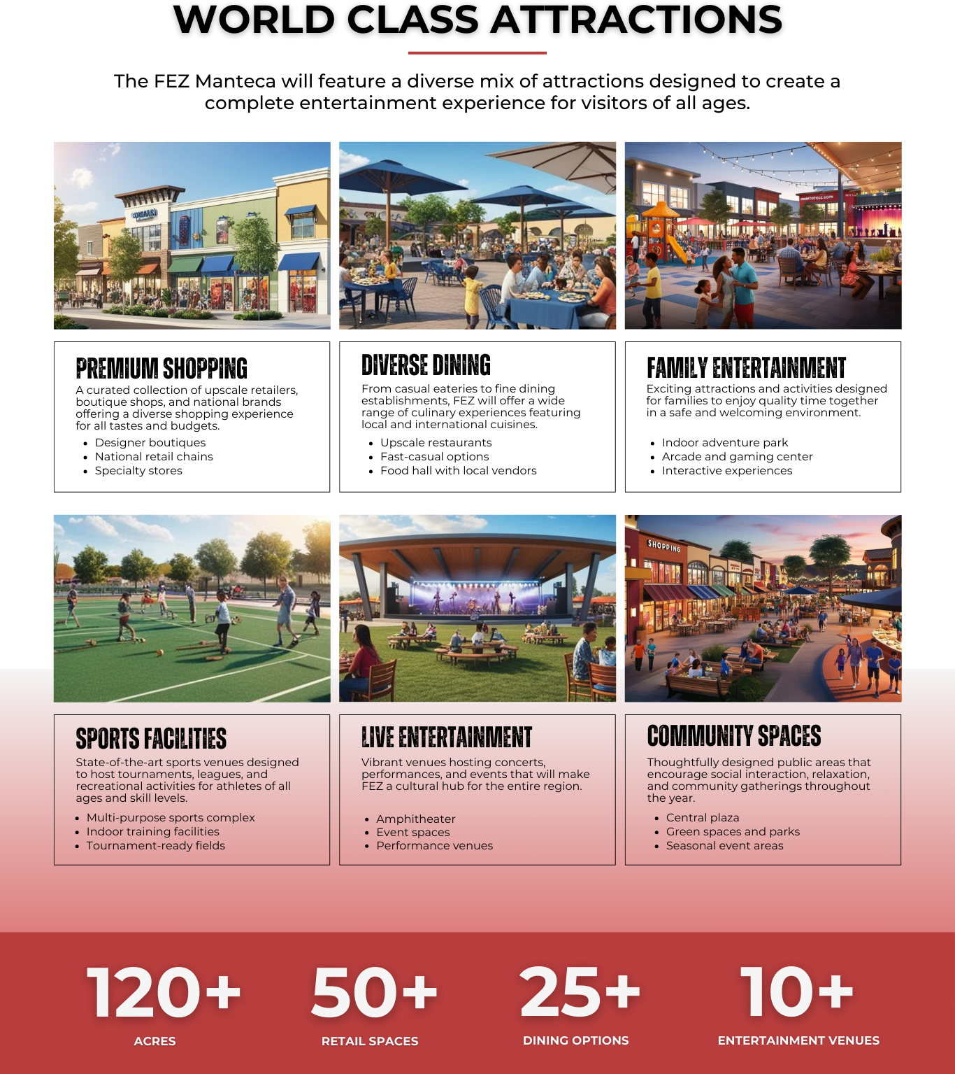 World Class Attractions at The FEZ Manteca - Premium Shopping, Diverse Dining, Family Entertainment, Sports Facilities, Live Entertainment, and Community Spaces with 120+ acres, 50+ retail spaces, 25+ dining options, and 10+ entertainment venues